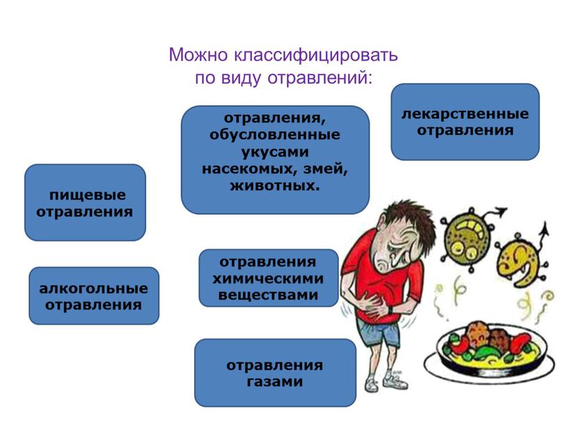 Можно классифицировать по виду отравлений: лекарственные отравления отравления, обусловленные укусами насекомых, змей, животных