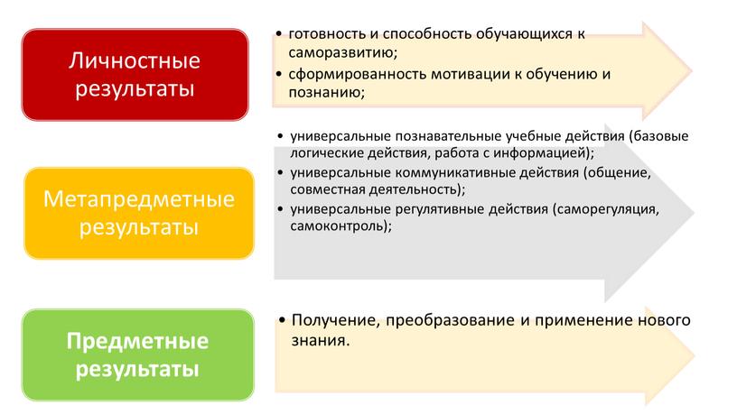 Работа с текстами разных типов.