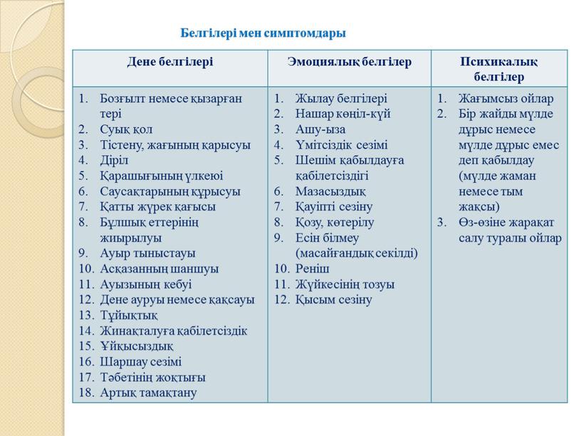 Белгілері мен симптомдары Дене белгілері