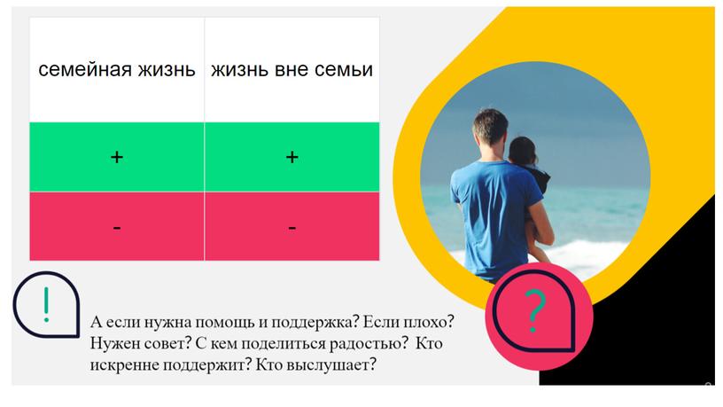 Семья и традиционные семейные ценности