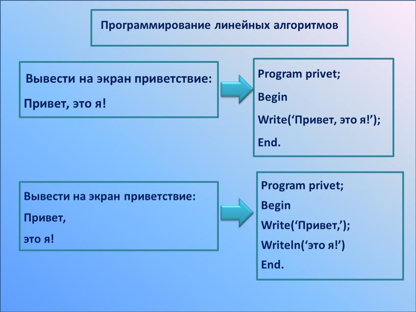 Программирование линейных алгоритмов