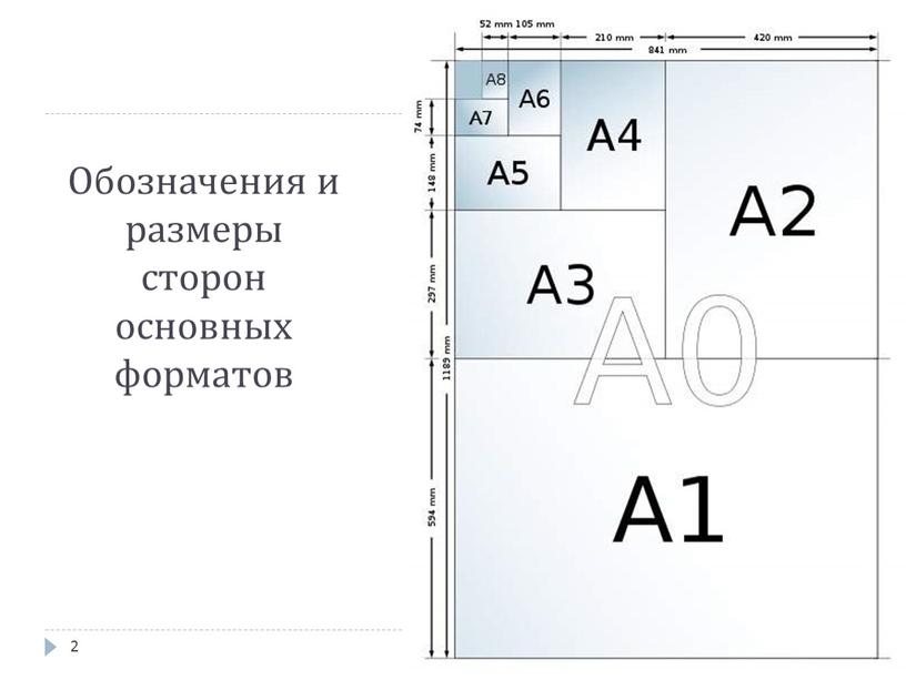 Обозначения и размеры сторон основных форматов 2