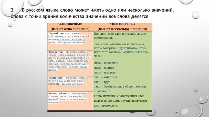 В русском языке слово может иметь одно или несколько значений