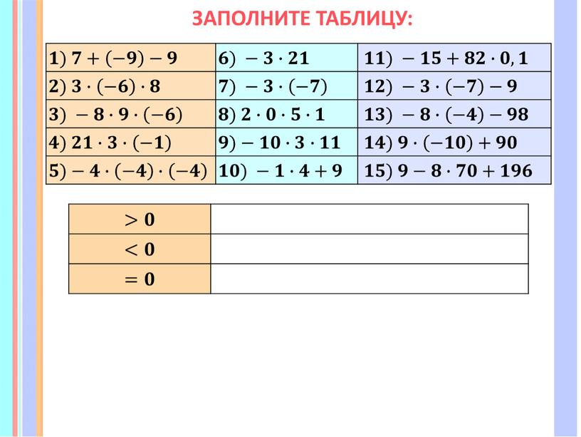 ЗАПОЛНИТЕ ТАБЛИЦУ: >𝟎 <𝟎 =𝟎 𝟏) 𝟕+ −𝟗 −𝟗 𝟔) −𝟑∙𝟐𝟏 𝟏𝟏) −𝟏𝟓+𝟖𝟐∙𝟎,𝟏 𝟐) 𝟑∙ −𝟔 ∙𝟖 𝟕) −𝟑∙ −𝟕 𝟏𝟐) −𝟑∙ −𝟕 −𝟗 𝟑)…