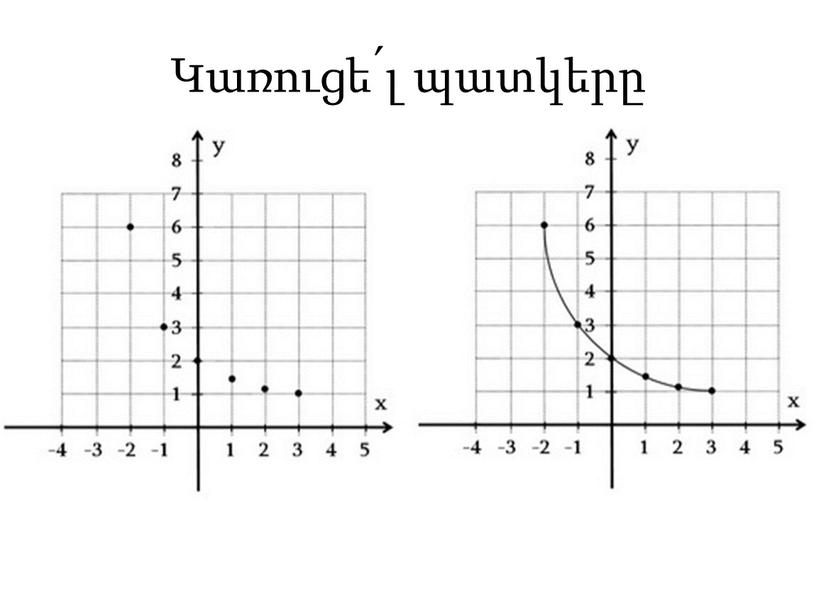 Կառուցե՛լ պատկերը