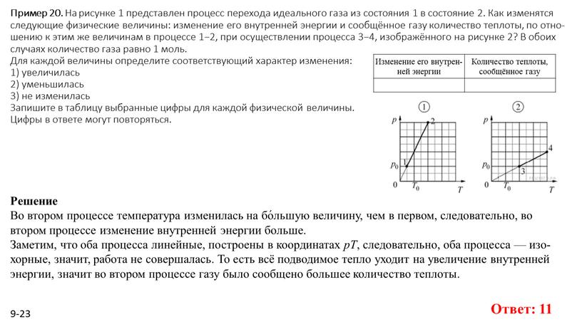 Пример 20. На ри­сун­ке 1 пред­став­лен про­цесс пе­ре­хо­да иде­аль­но­го газа из со­сто­я­ния 1 в со­сто­я­ние 2