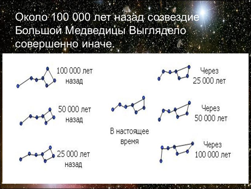 Около 100 000 лет назад созвездие