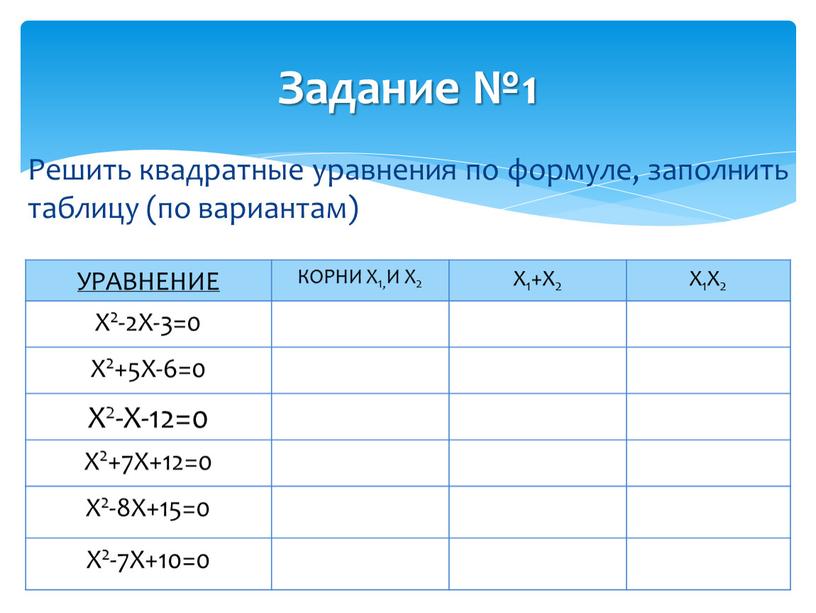 Задание №1 Решить квадратные уравнения по формуле, заполнить таблицу (по вариантам)