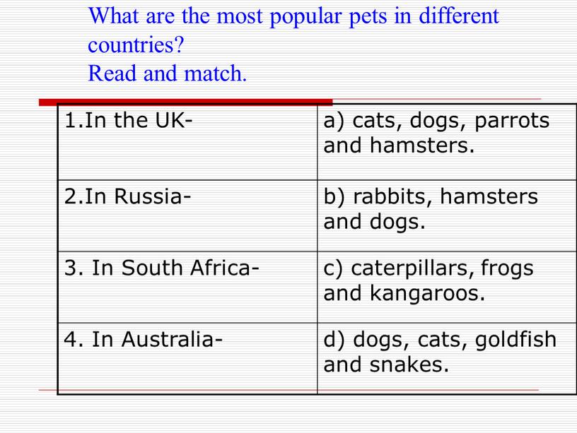 What are the most popular pets in different countries?