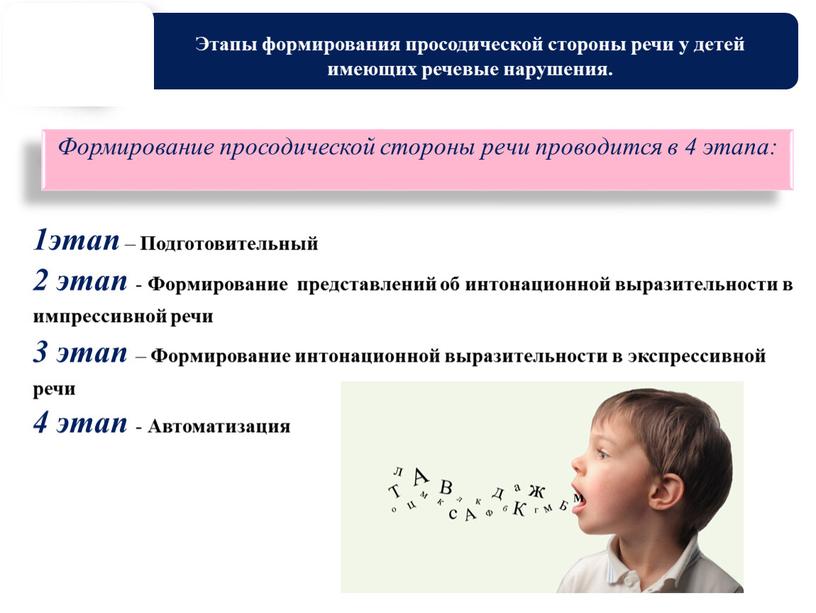 Этапы формирования просодической стороны речи у детей имеющих речевые нарушения