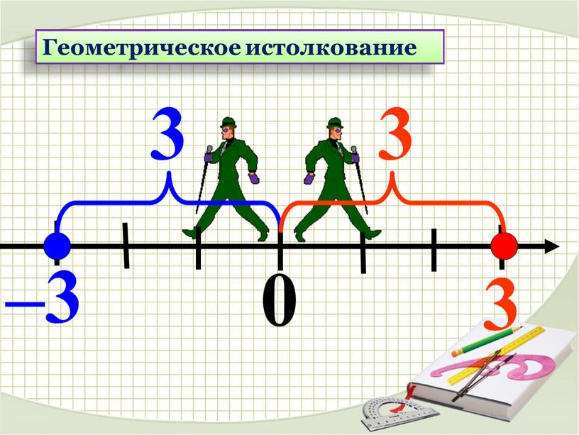 Геометрическое истолкование 0 –3 3 3 3