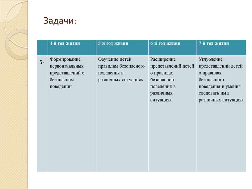 Задачи: 4-й год жизни 5-й год жизни 6-й год жизни 7-й год жизни 5