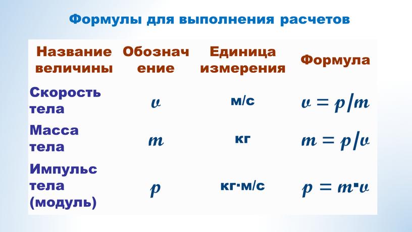 Название величины Обозначение Единица измерения