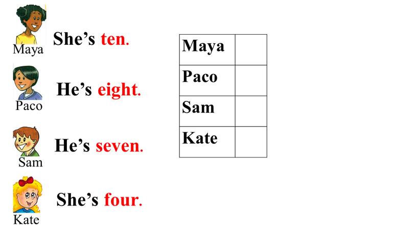 She’s ten. Maya Paco He’s eight