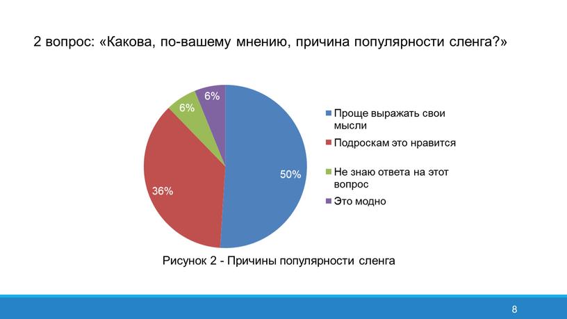 Какова, по-вашему мнению, причина популярности сленга?»