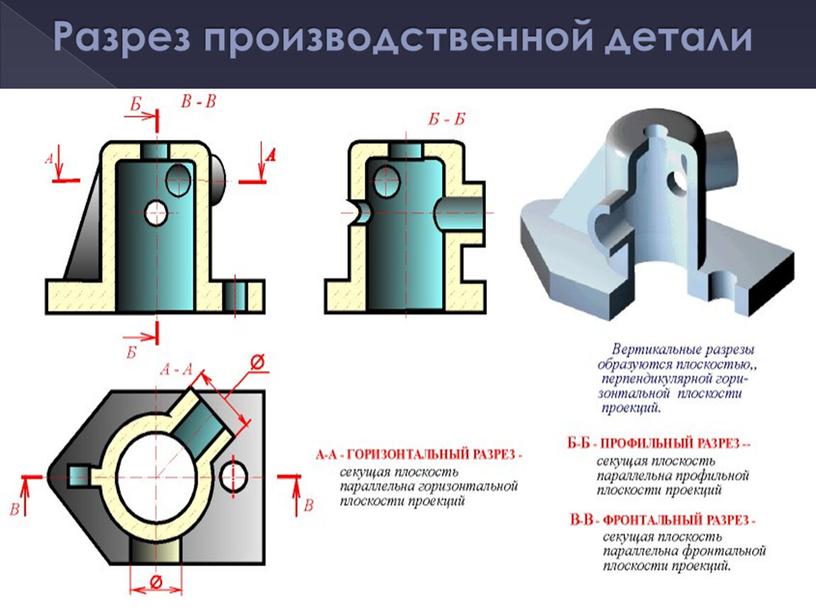 Разрез производственной детали