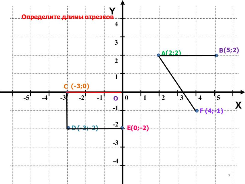 Y X Определите длины отрезков А