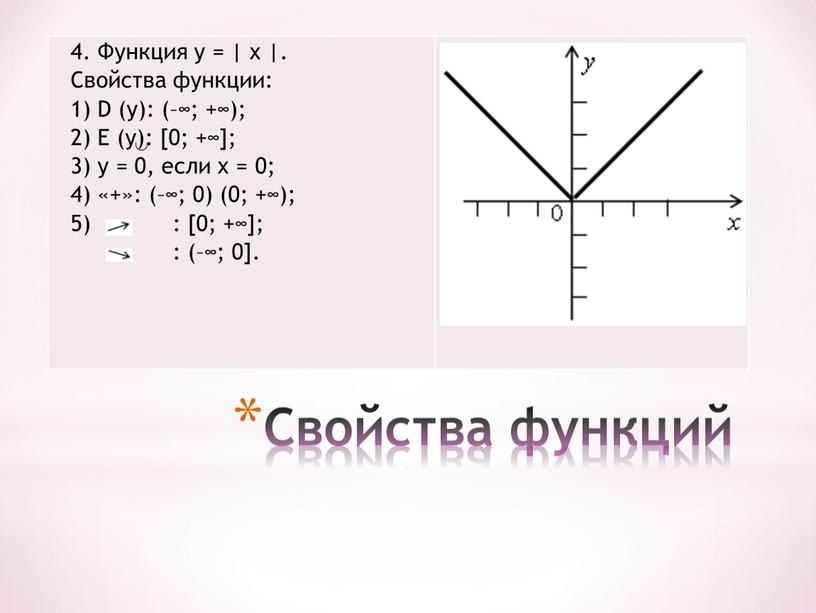 Функция у = | х |. Свойства функции: 1)