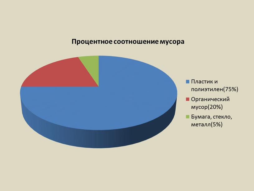 «ZERO WASTE HOME» осознанное потребление без фанатизма