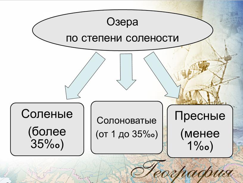 Конспект урока по географии 6 класс на тему: Озёра