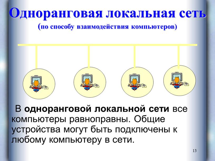 Одноранговая локальная сеть (по способу взаимодействия компьютеров)