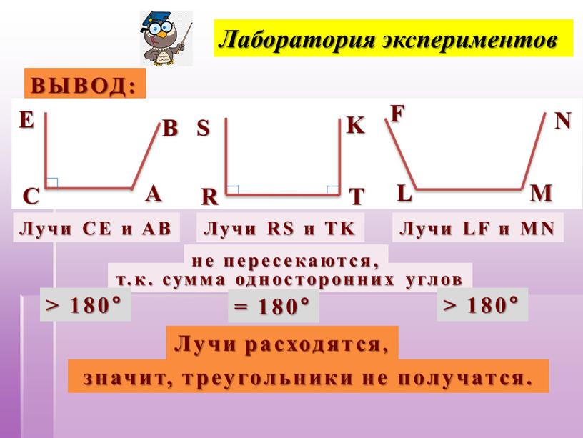 Лаборатория экспериментов ВЫВОД: