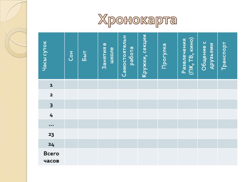 Хронокарта Часы суток Сон Быт