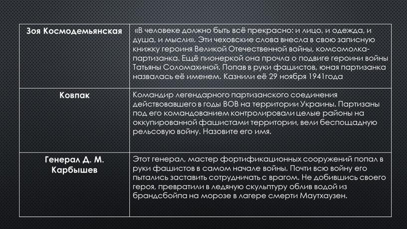 Зоя Космодемьянская «В человеке должно быть всё прекрасно: и лицо, и одежда, и душа, и мысли»