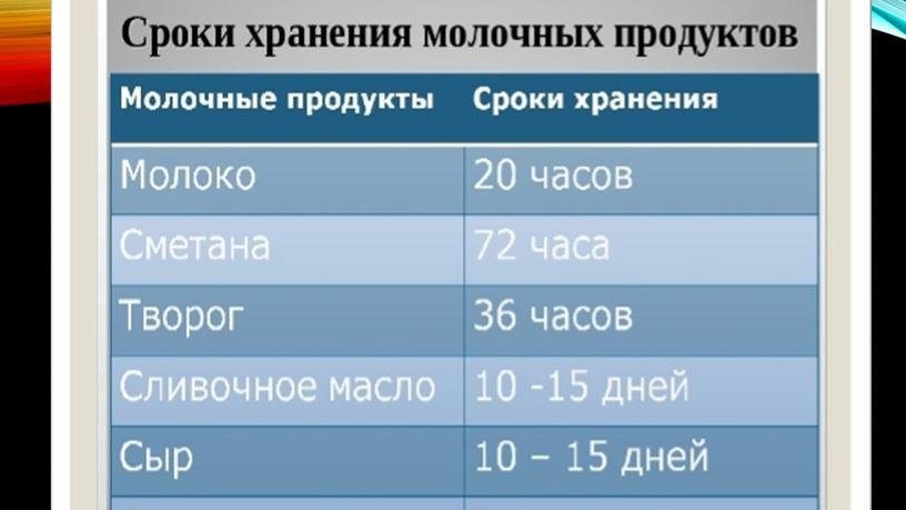 Презентация по технологии. 7 класс. "Хозяйке на заметку"