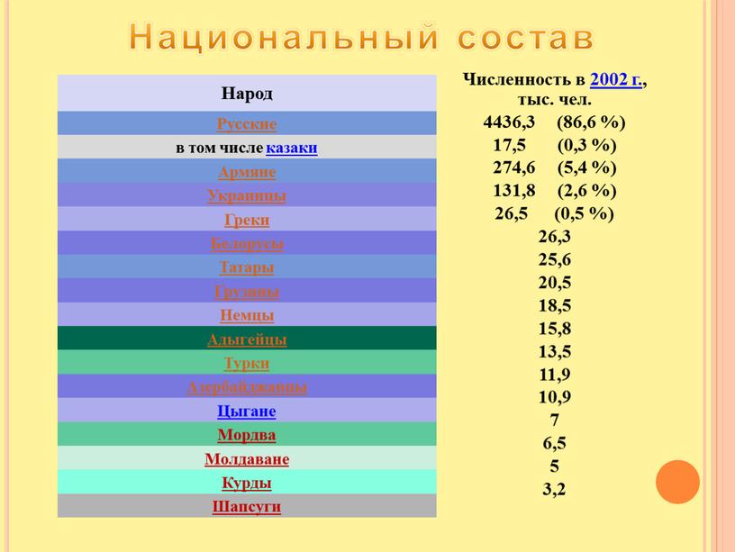 Численность в 2002 г., тыс. чел