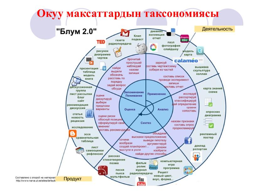 Окуу максаттардын таксономиясы