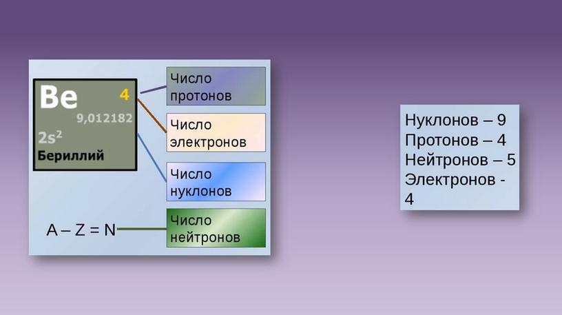 Презентация "Строение атома"