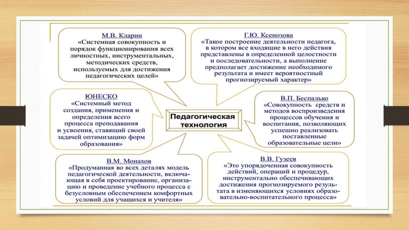 «Инновационные педагогические технологии, обеспечивающие повышения качества образования при компетентностном подходе к обучению и воспитанию учащихся в рамках ФГОС»