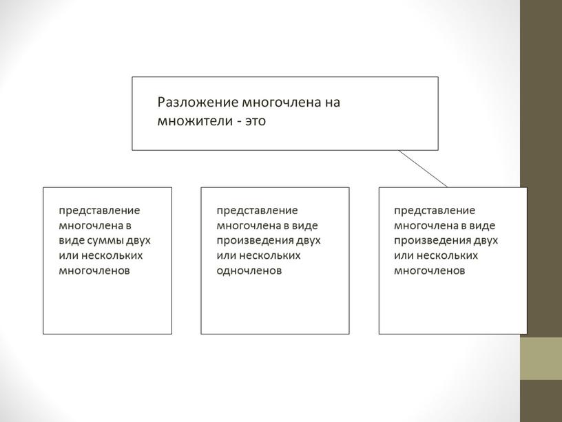 Презентация "Разложение многочлена на множители