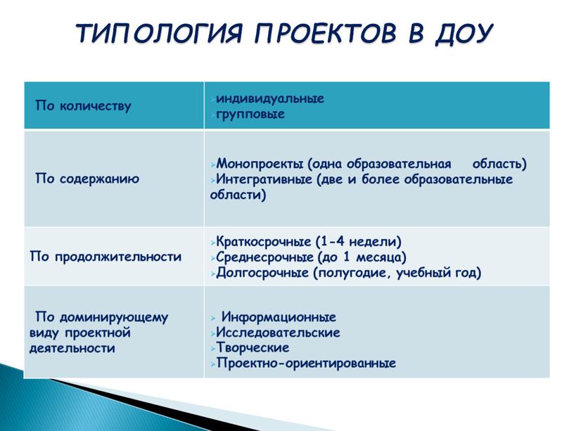 По количеству индивидуальные групповые