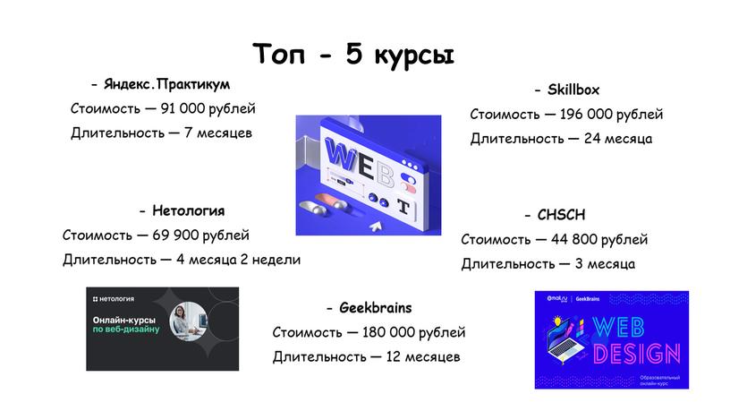 Топ - 5 курсы - Яндекс.Практикум
