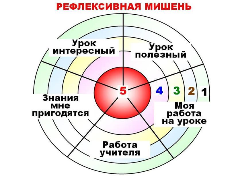 Приемы развития рефлексии в младшем школьном возрасте.