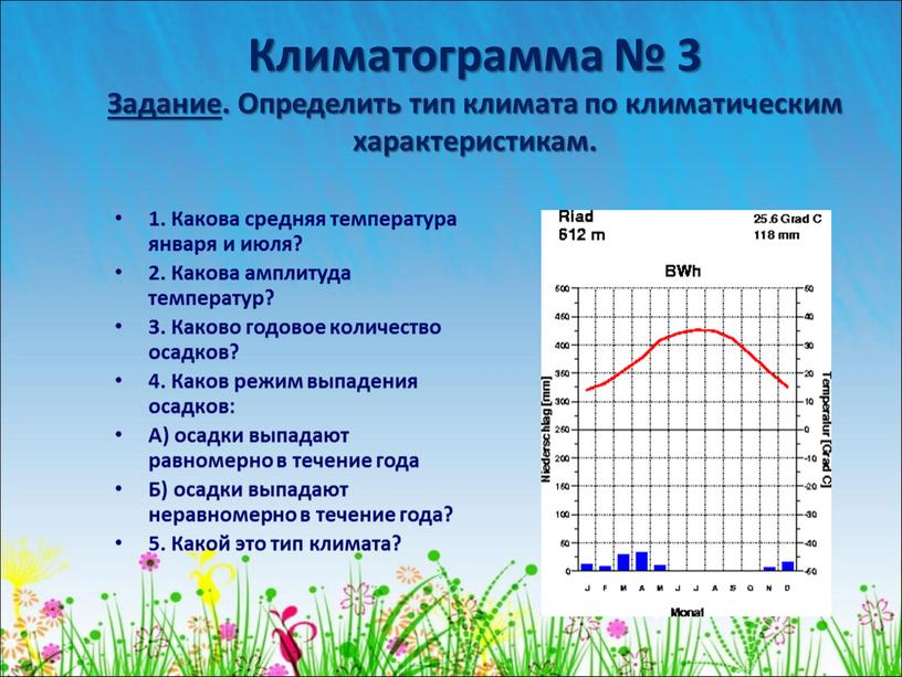 Климатограмма № 3 Задание. Определить тип климата по климатическим характеристикам