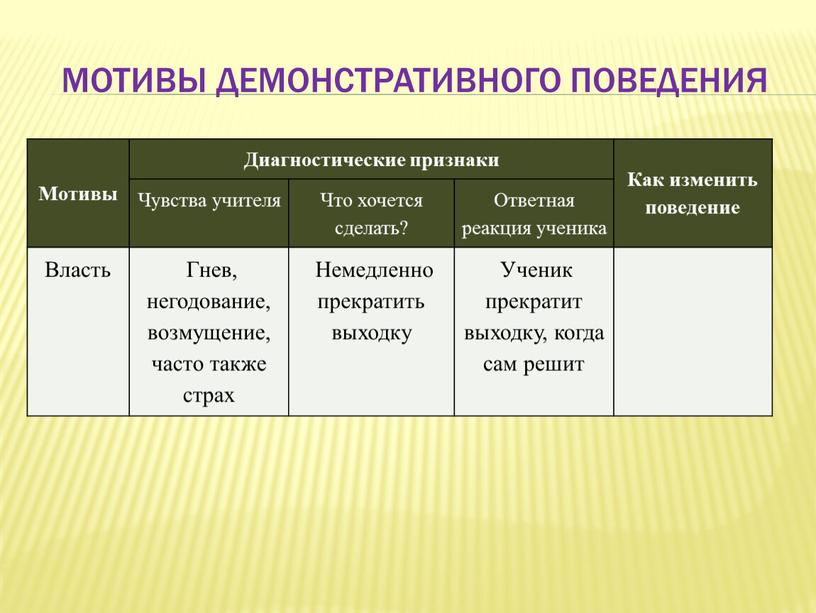 Мотивы Диагностические признаки