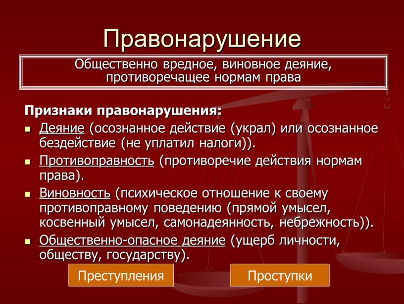 Правонарушение Признаки правонарушения: