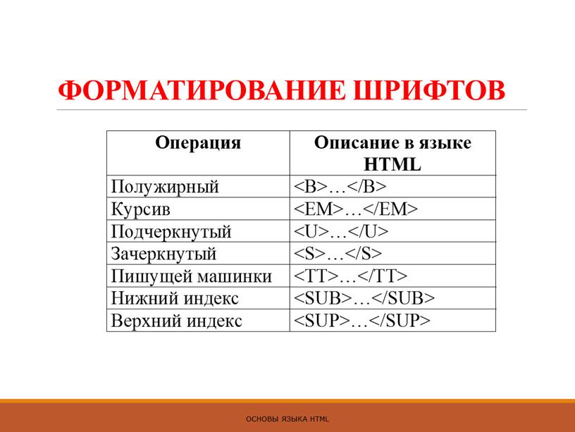 ФОРМАТИРОВАНИЕ ШРИФТОВ ОСНОВЫ ЯЗЫКА