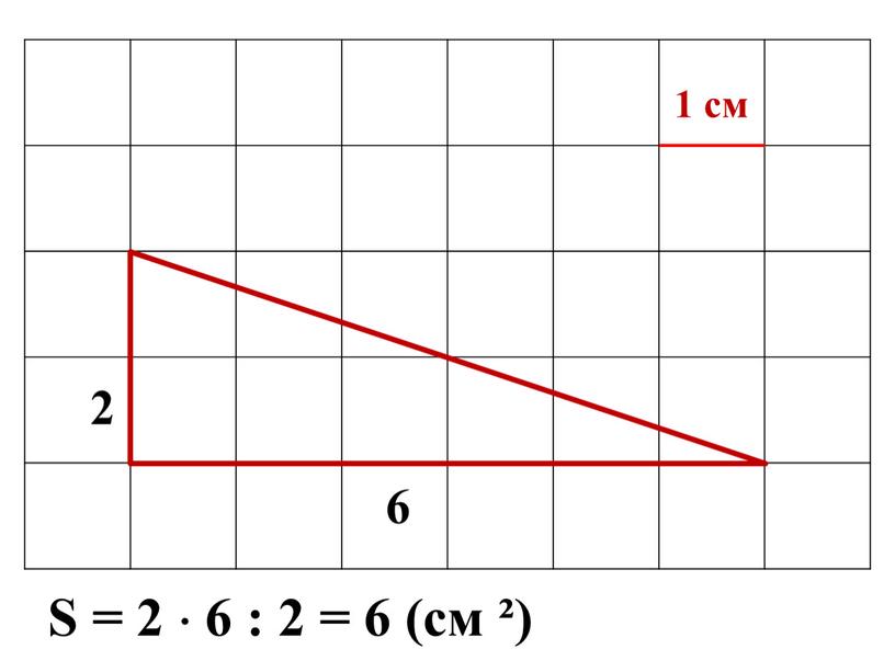 S = 2  6 : 2 = 6 (см ²) 1 см 2 6