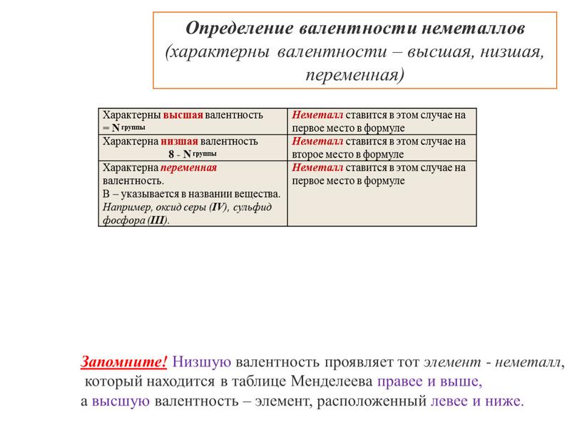 Характерны высшая валентность =