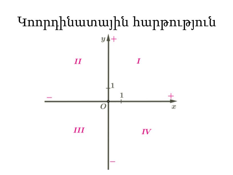 Կոորդինատային հարթություն