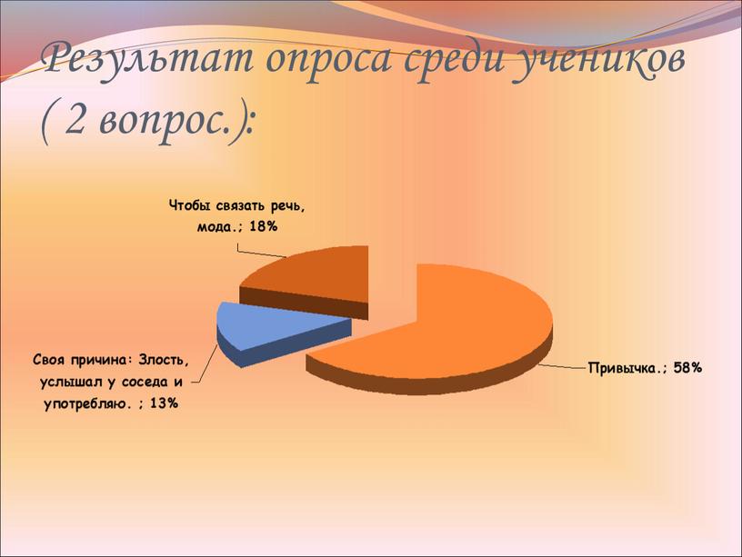 Результат опроса среди учеников ( 2 вопрос