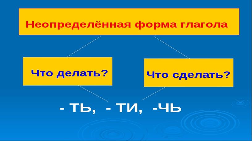 Презентация к уроку русского языка по теме"Глагол"