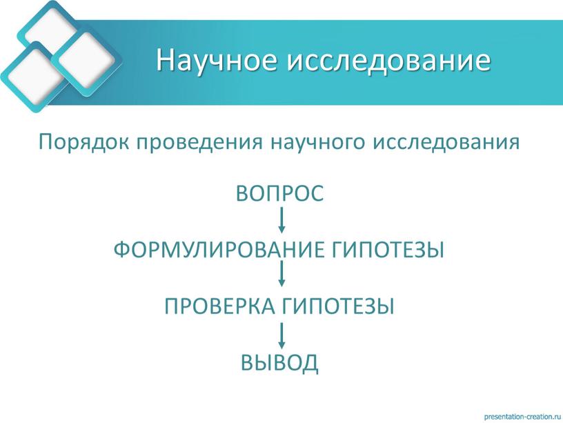 Научное исследование Порядок проведения научного исследования