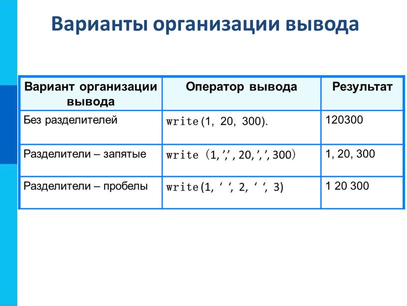 Варианты организации вывода Вариант организации вывода