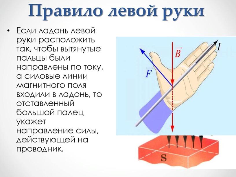 Методическая разработка урока "Сила Ампера"