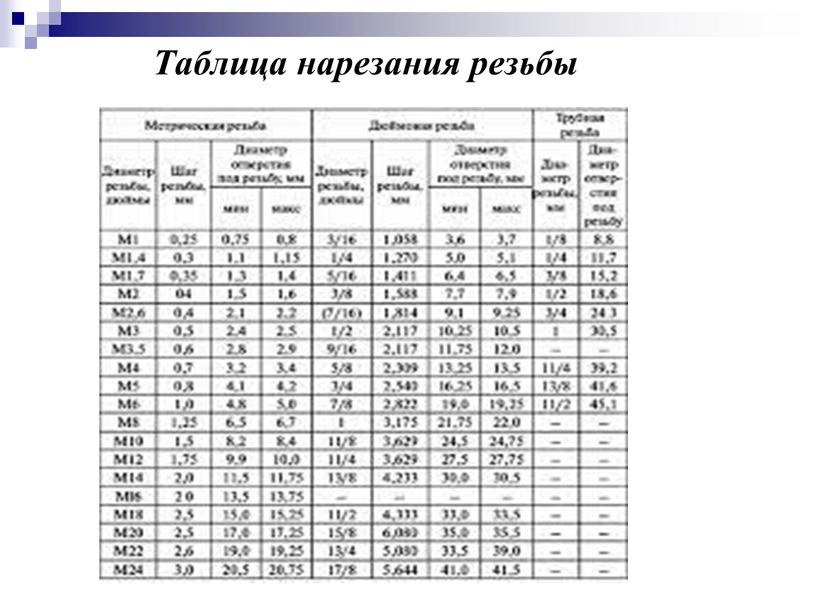 Таблица нарезания резьбы